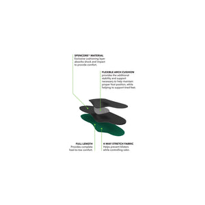 Spenco RX Arch Cushions Insole 鞋墊 產品圖片 5