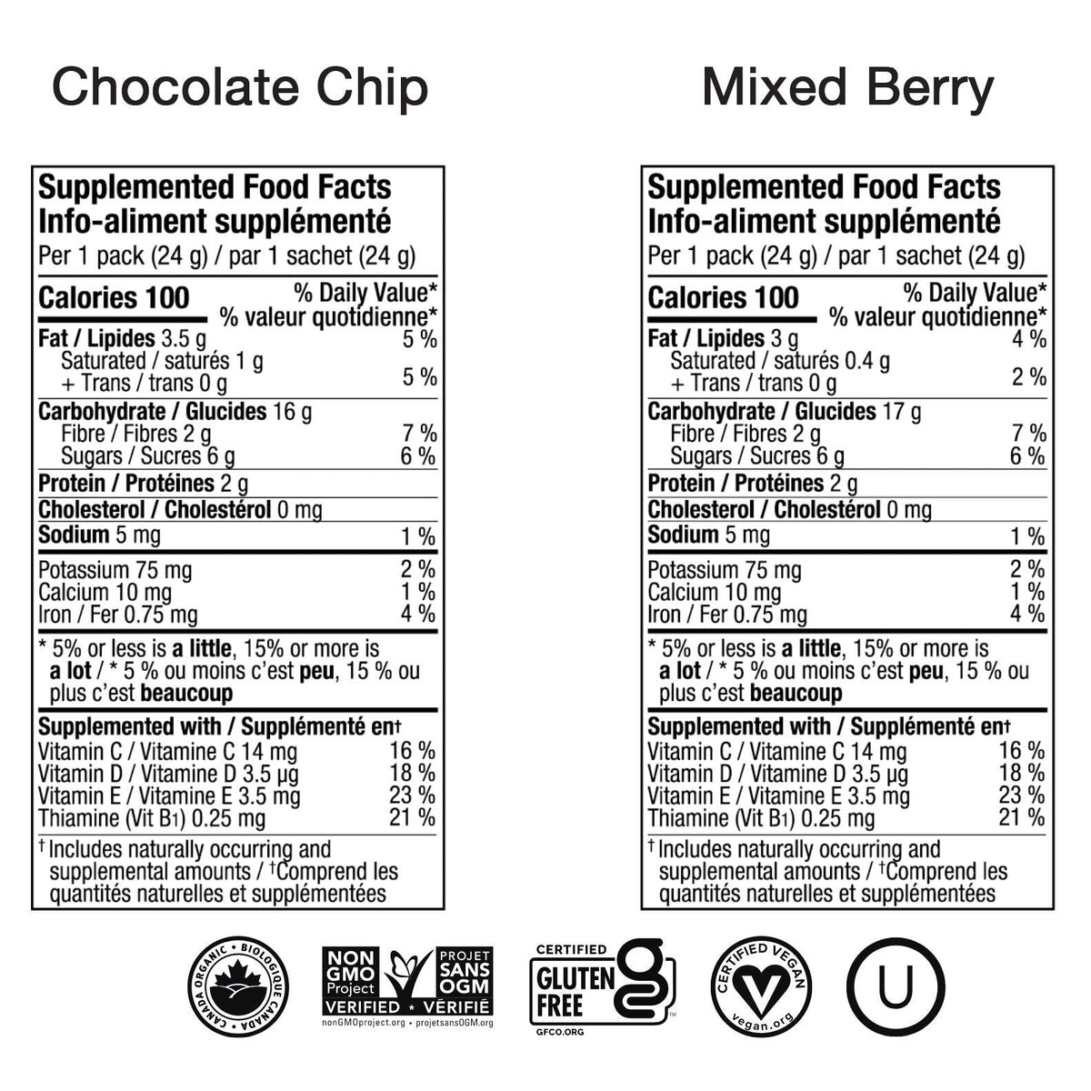 MadeGood 有機 Granola Minis 燕麥脆脆小包 無堅果 (24g x 24包) 產品圖片 3－Lohas 銀髮健康選品